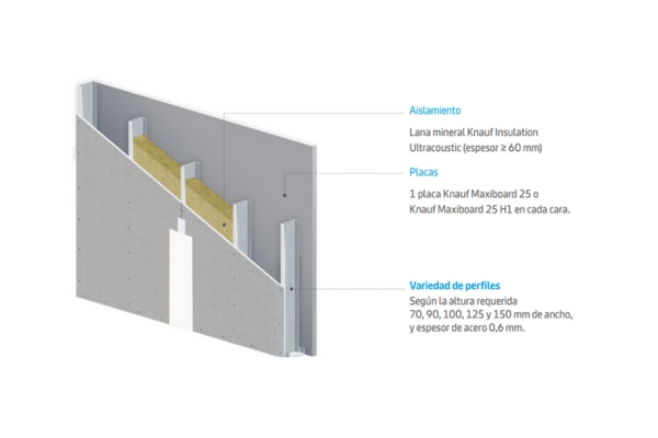 Knauf oversize Maxiboard