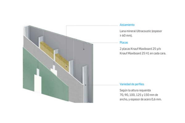 Knauf oversize Maxiboard