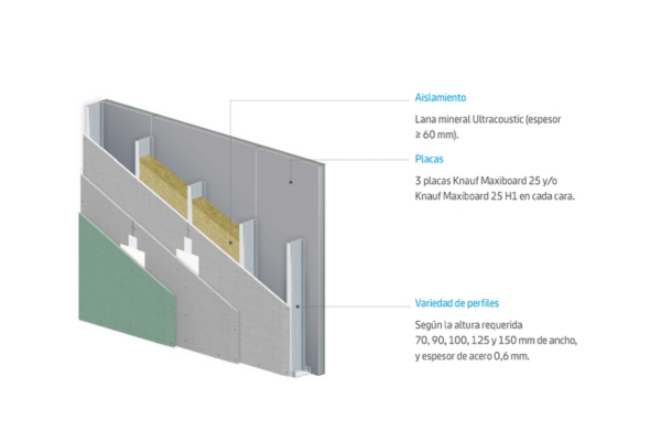 Knauf oversize Maxiboard
