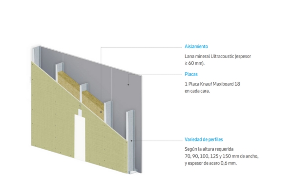 Knauf oversize Maxiboard
