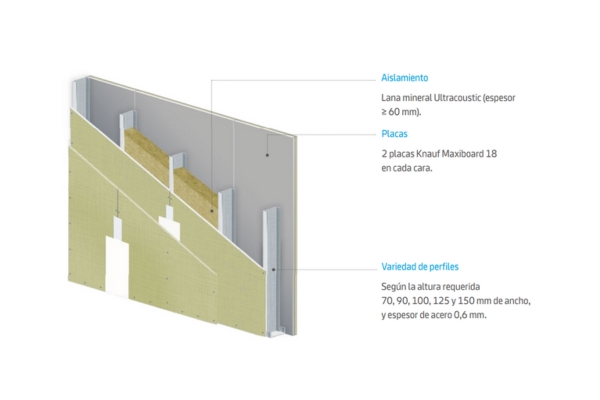 Knauf oversize Maxiboard