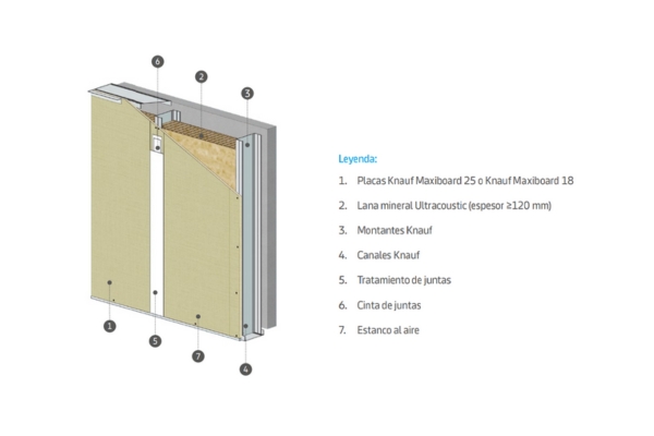 Knauf oversize Maxiboard