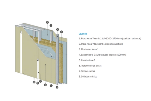 Knauf oversize Maxiboard